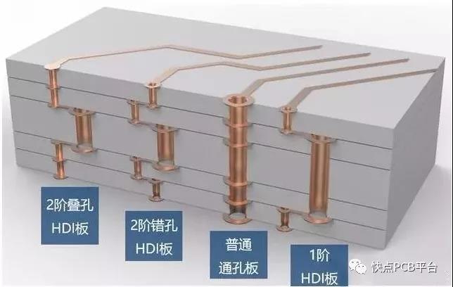 线路板的内部到底是什么样子？