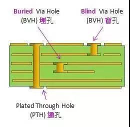 电路板设计制造行业的这些话术！(图2)