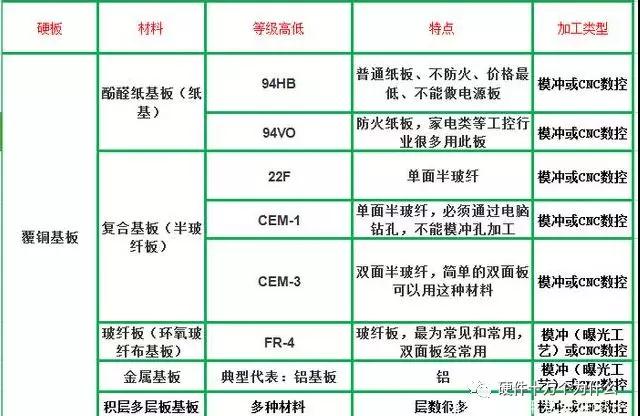 线路板不同材质有何区别？(图5)